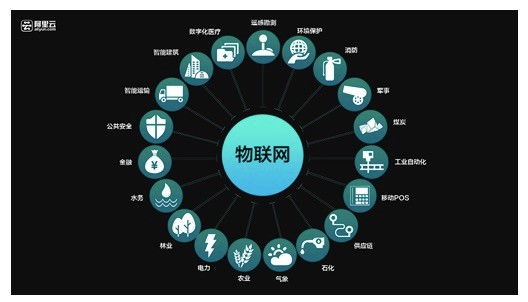 OFweek視界 物聯(lián)網(wǎng)行業(yè)3月熱點(diǎn)新聞盤(pán)點(diǎn)