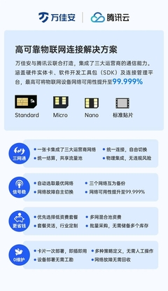 萬佳安攜手騰訊云兔，發(fā)布高可靠物聯(lián)網(wǎng)連接解決方案，推動信息系統(tǒng)集成服務升級