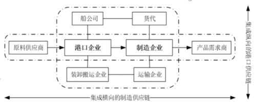 黃肖玲教授在智能綠色前港后廠端到端集成領域的探索與創(chuàng)新